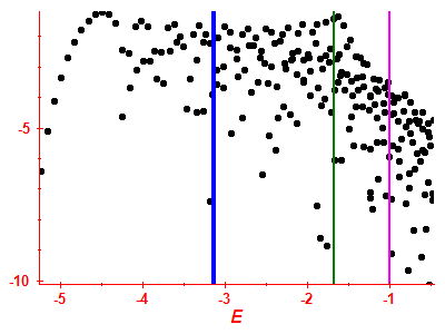 Strength function log